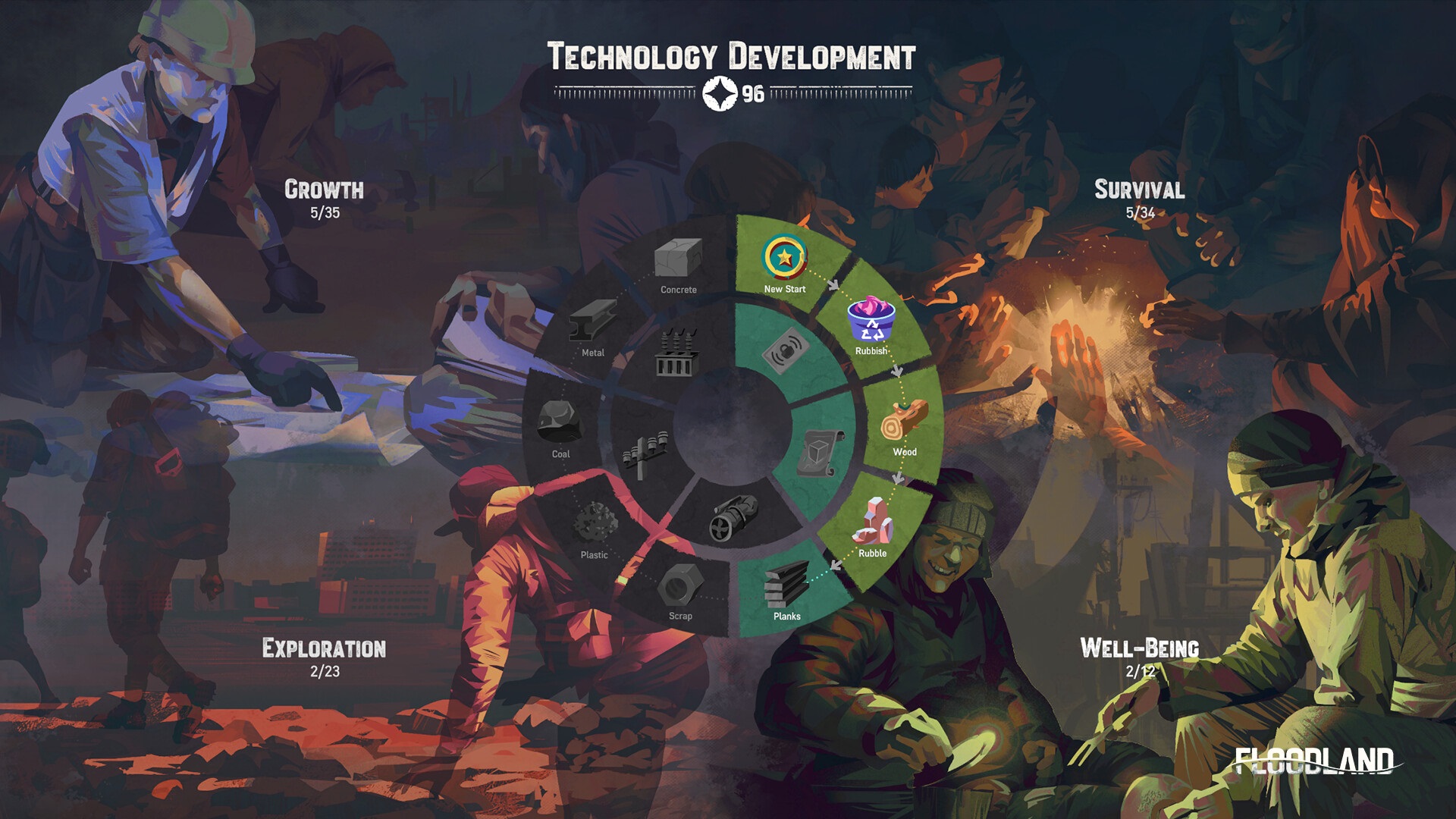 Illustration de l'article sur TEST : Floodland