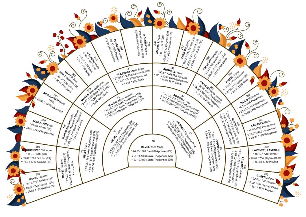 Illustration de l'article sur Sortie de G�N�ATIQUE 2023 etversion gratuite pour ses 35 ans
