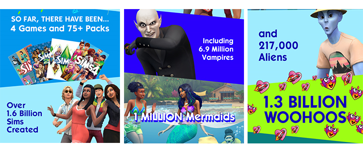 Illustration de l'article sur Les Sims ont 20 ans !